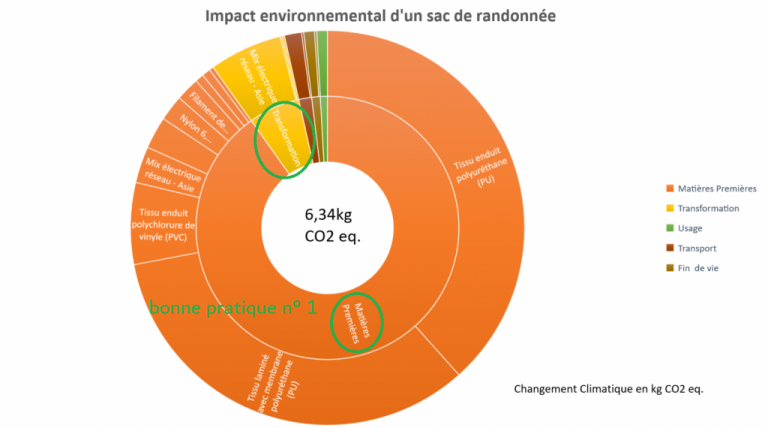 rayon-soleil-1